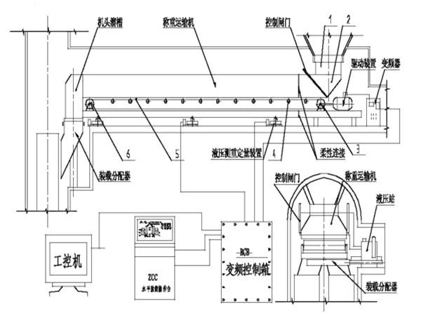 采用了甲帶結(jié)構(gòu)，同時(shí)，底部增加了回煤器